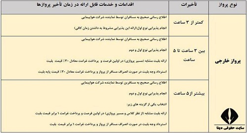 شرایط انصراف و استرداد بهای بلیط در صورت تاخیر در پرواز